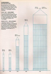Versionen unterschiedlicher Röhren-Kombinationen der OTRAG-Rakete
