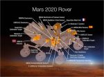 Mars Rover 2020
